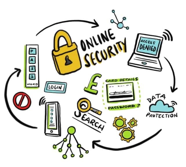 online security